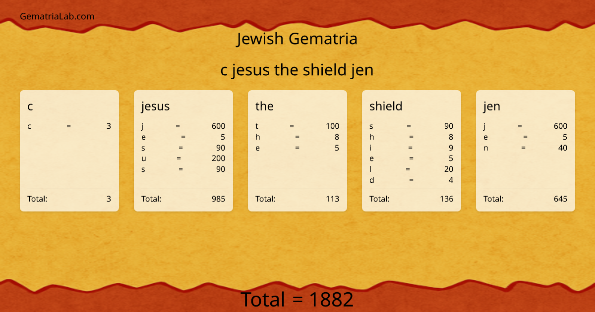 c jesus the shield jen in jewish Gematria